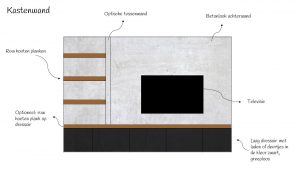 raw chic interieuradvies